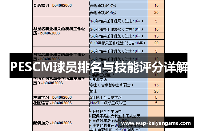 PESCM球员排名与技能评分详解